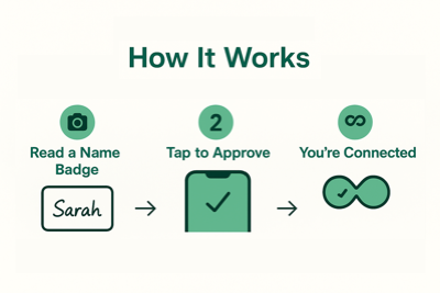 How it works: Read a name badge, tap to approve, you’re connected