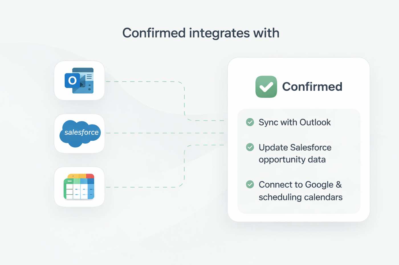 How Confirmed connects Outlook, Salesforce, and your calendar